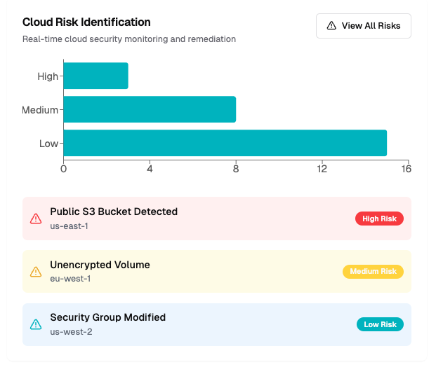 Healthcare Cloud Risk Visualization & Prioritization | ClearDATA